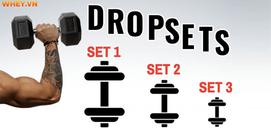 Drop set là gì? Tại sao drop set lại được ưa chuộng? WheyShop ời các bạn cùng tìm hiểu cách tập Drop set hiệu quả qua bìa viết dưới đây....