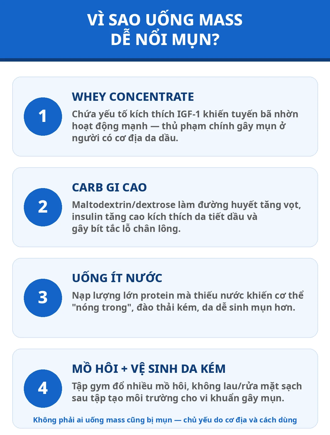 Infographic 4 nguyên nhân khiến uống mass dễ nổi mụn: whey concentrate, carb GI cao, uống ít nước, mồ hôi và vệ sinh da kém